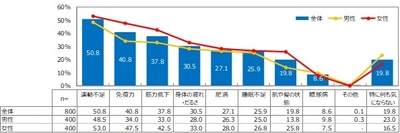 フォーデイズ、食の研究会で 「タンパク質に関する意識調査」を実施