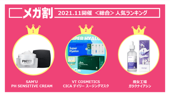 メガ割 2021.11開催<総合>人気ランキング