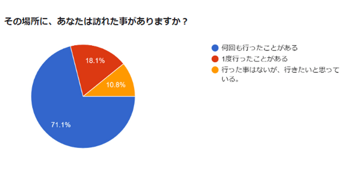 グラフ２