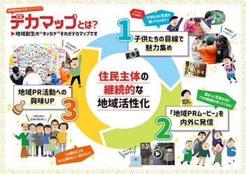 子供たちと一緒に地域活性化をプロデュース！ “地方創生臨時交付金”で地域PR動画作成＆町興しコンテンツが 作れる『発見！デカマップ』の企画書を公開