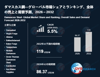 世界のダマスカス鋼市場：2032年に5.5%成長率、市場規模は119百万米ドルに達する見込み