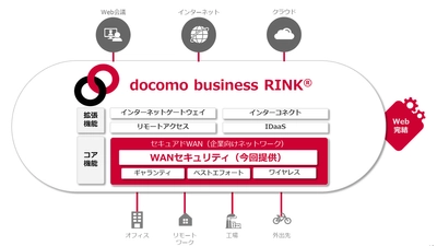 「docomo business RINK(R)」において、 ネットワーク組み込み型セキュリティ機能「WANセキュリティ」を提供開始
