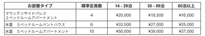 ロングステイプラン料金表