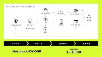 システム概要図