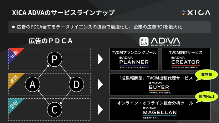 ADVAのサービスラインナップ