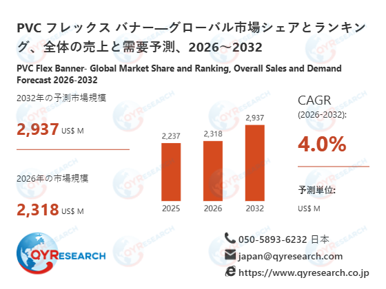 PVC フレックス バナーの世界市場予測レポート：成長率、主要企業調査、ランキング2026-2032