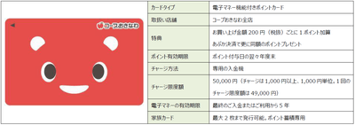 「あぷか」(電子マネー)/ポイントカードサービス概要