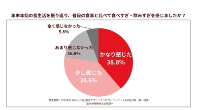 図6