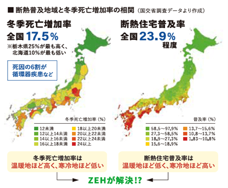 ※3 断熱普及と冬季死亡増加率