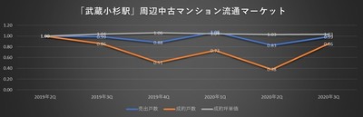 武蔵小杉マーケット