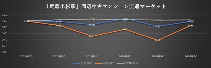 武蔵小杉マーケット