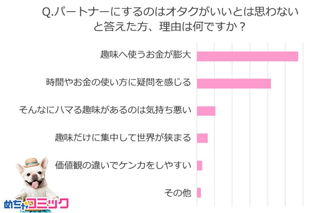 調査レポート