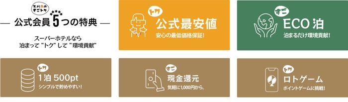 会員制度の5つの特典