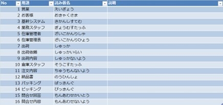 図5：用語集のイメージ