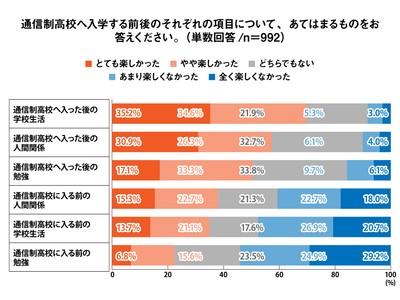 Q10 グラフ