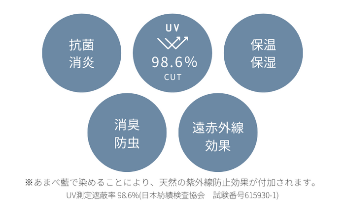 あまべ藍の効果