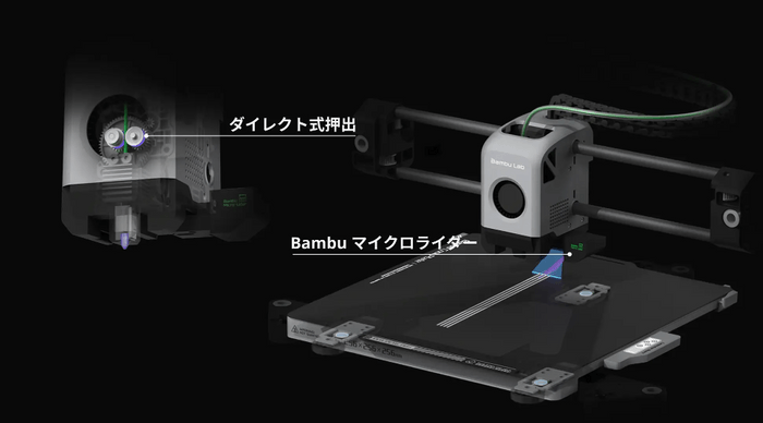 (3) 先進なセンシングシテム