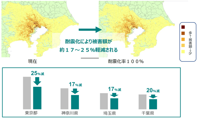 ＜1都3県の被害額の軽減率＞