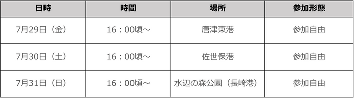 開催日時・場所(第1弾)