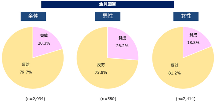 図３