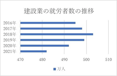 資格取得から就職・転職までを一貫してサポート！ 転職支援サービス“caree tech(キャリテック)”4月から始動 ～求職者と企業をマッチングして人材不足の課題解決へ～