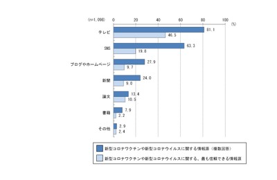 情報取得について