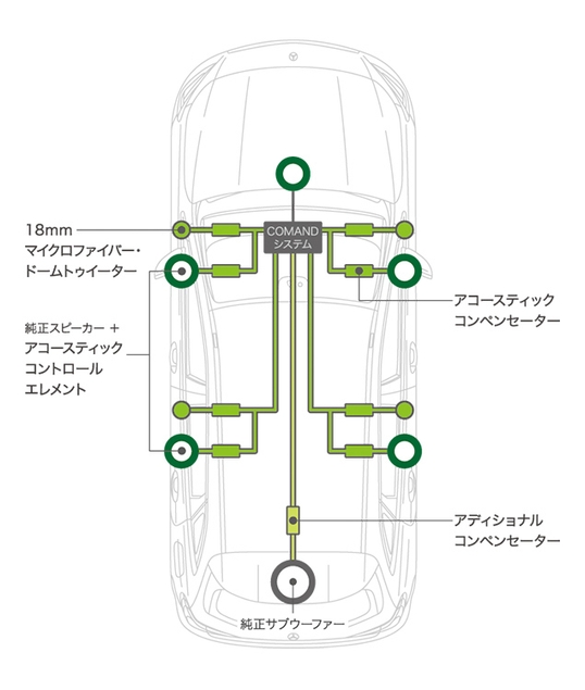 システム構成図