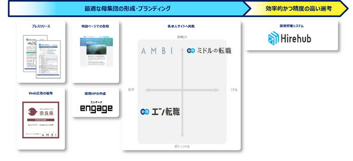 提供サービス一覧（奈良県）