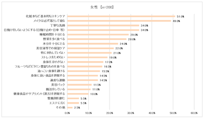 調査結果③　女性