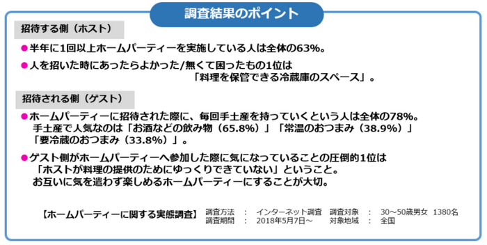 調査のポイント