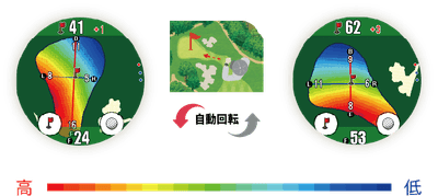 Dynamic Green Eye