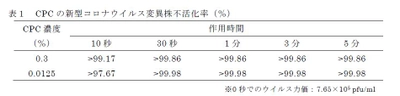 新型コロナウイルス変異株不活化作用を確認（3カ国語翻訳を追加し情報更新 8/26）