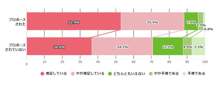 Q6グラフ-1