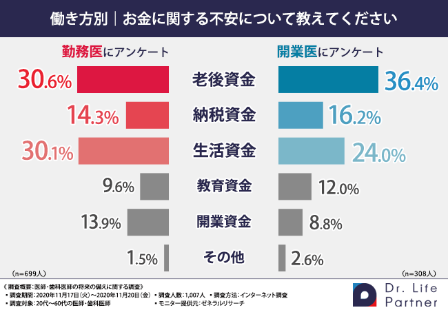 グラフ3
