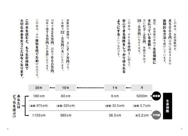 生命保険料は月5000円で十分 30年で1000万円近くも節約できる 正しい保険の選び方とは Newscast