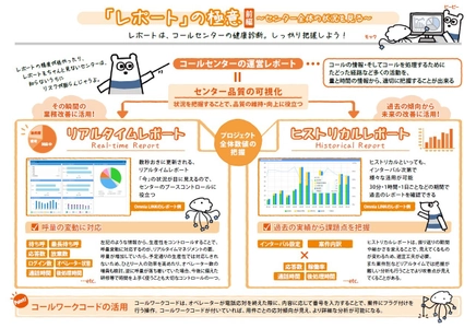 大好評につき第2弾！コールセンター・電話の仕組みを解説！ デジタルブック「SVが知るべきセンター運営の極意」公開