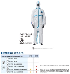 デュポン(TM)タイベック(R)ソフトウェアIII型が 化学防護服初のJIS第三者認証を取得