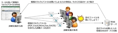 図3