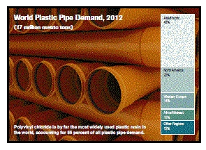 世界のプラスチックパイプ市場は2017年まで年平均6.2%で成長の見込み