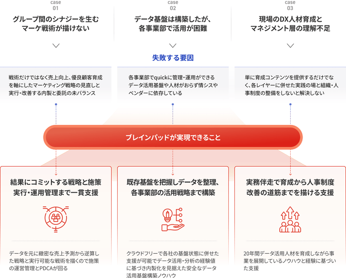 リリースのイメージ画像2