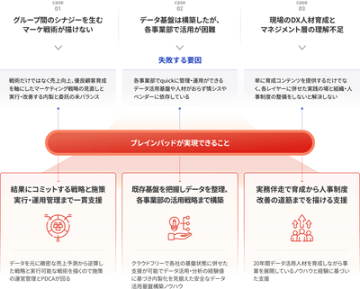 リリースのイメージ画像2