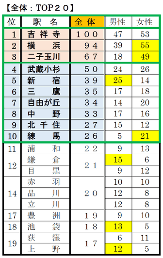 Q2 全体