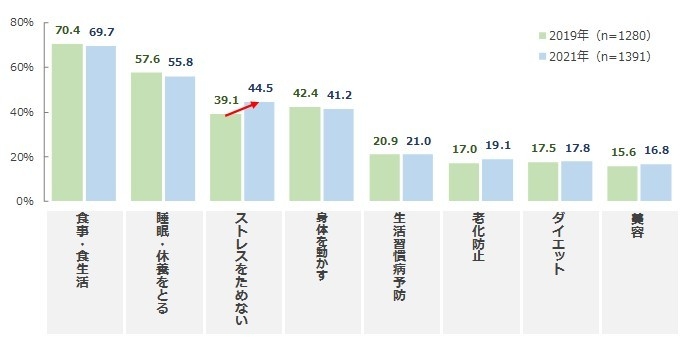 図表3-1