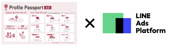 プロファイルパスポートAD×LINE Ads Platform