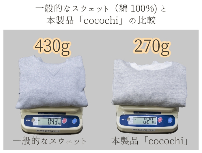 重さの比較