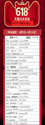 中国の化粧品業界専門メディア「青眼」に掲載した 日本製化粧品に関する分析記事を紹介！