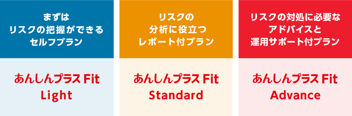 あんしんプラスFit　選べる3つのプラン