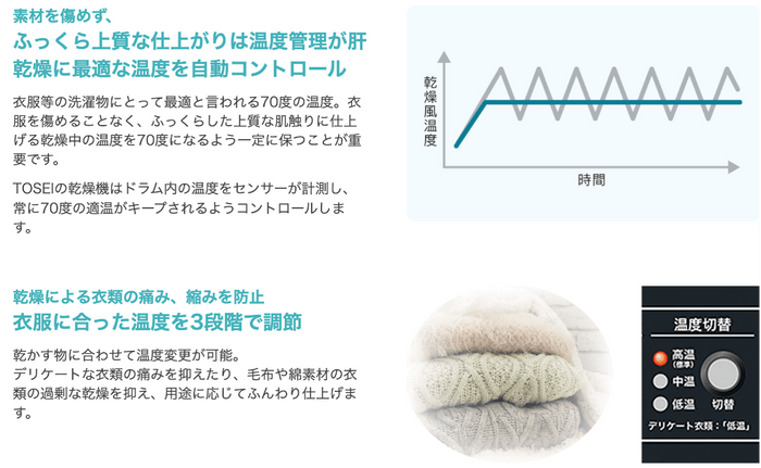 乾燥温度を自動コントロール