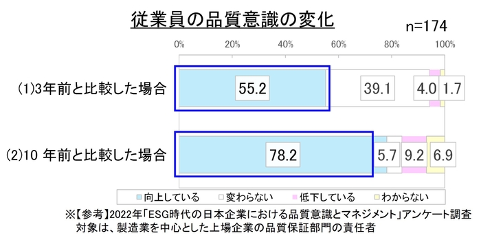 図7. 従業員の品質意識の変化