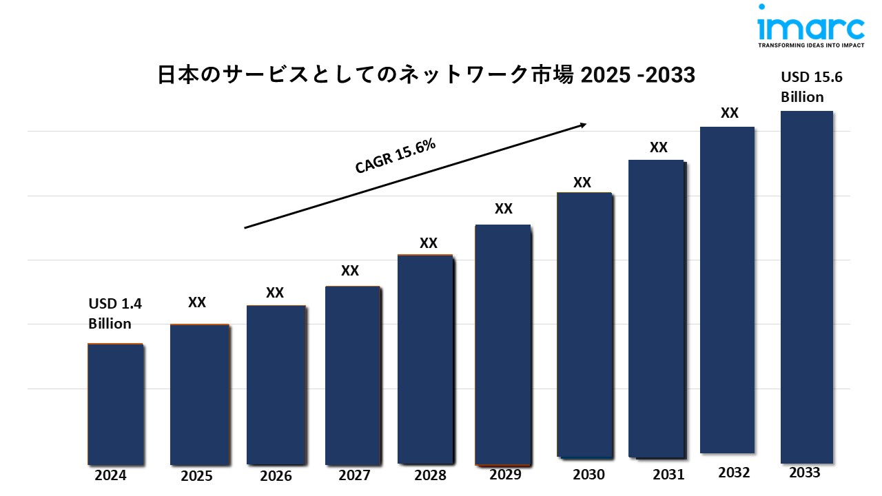 新市場予測 これからの日本を拓く「新・成長市場」 ２０１６/日本能率協会総合研究所/日本能率協会総合研究所（大型本） 新市場予測 これからの日本を拓く「新・成長市場」 2016